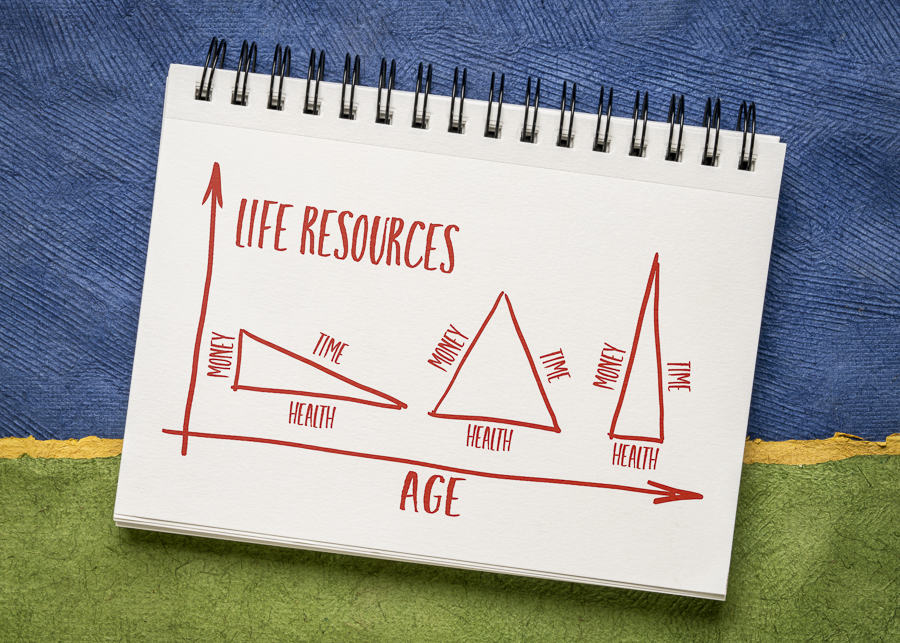 life resources, time, money and health, as a function of age, infographics sketch in a notebook, aging, lifestyle and finance concept