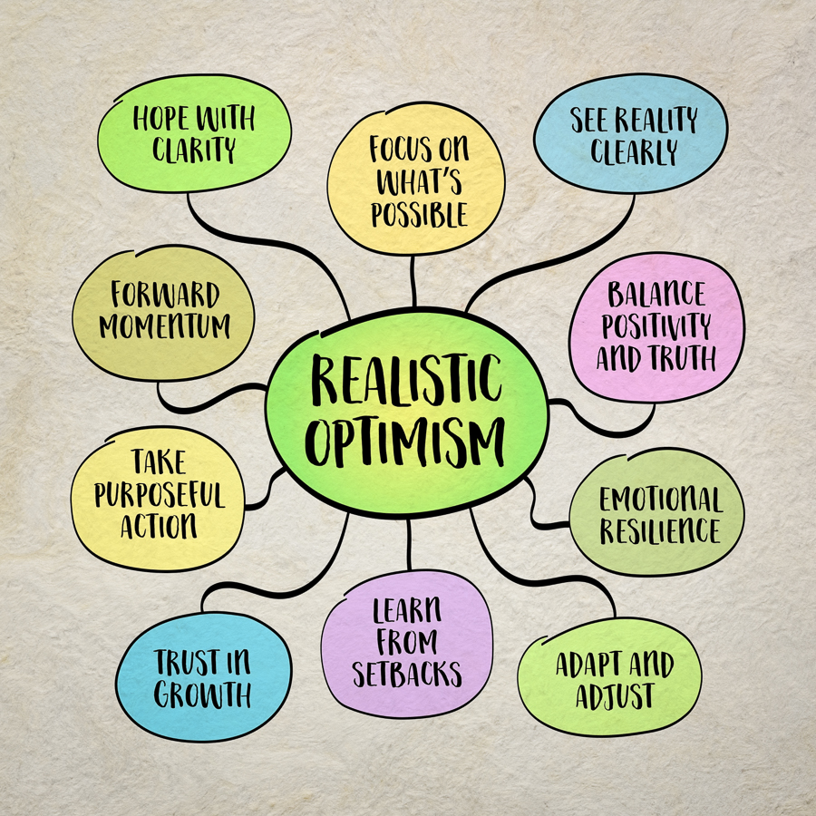 realistic optimism mind map